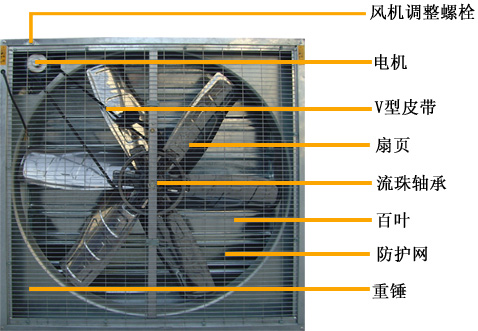 風機要怎么保養